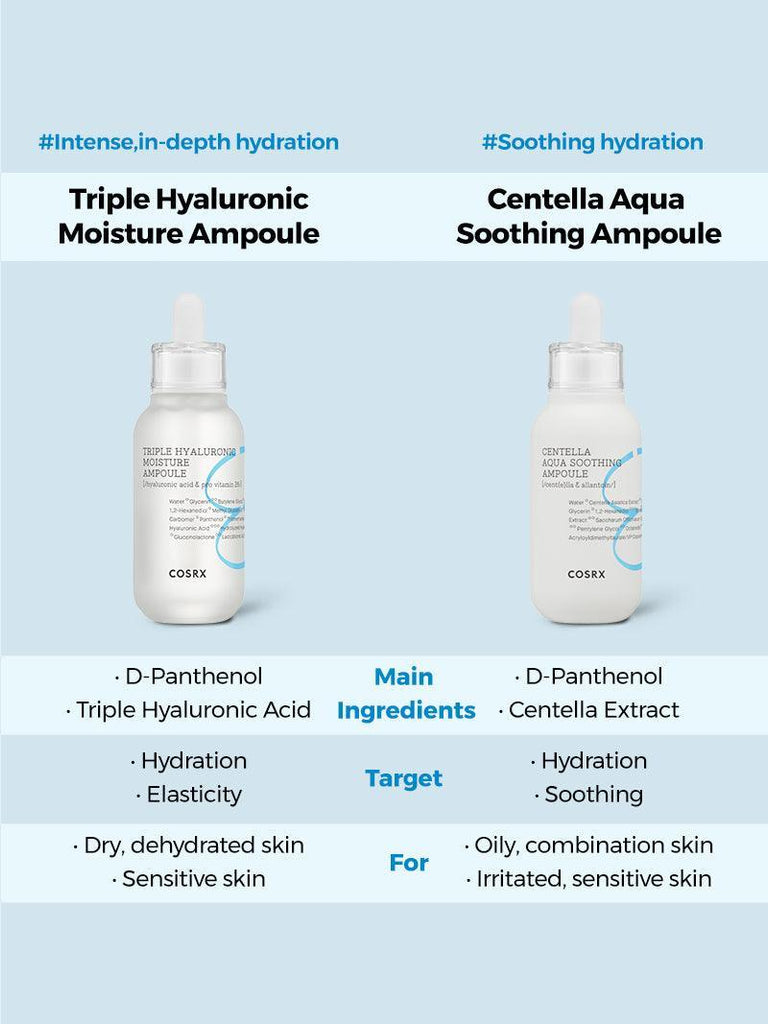 Hydrium Centella Aqua Soothing Ampoule - COSRX Official