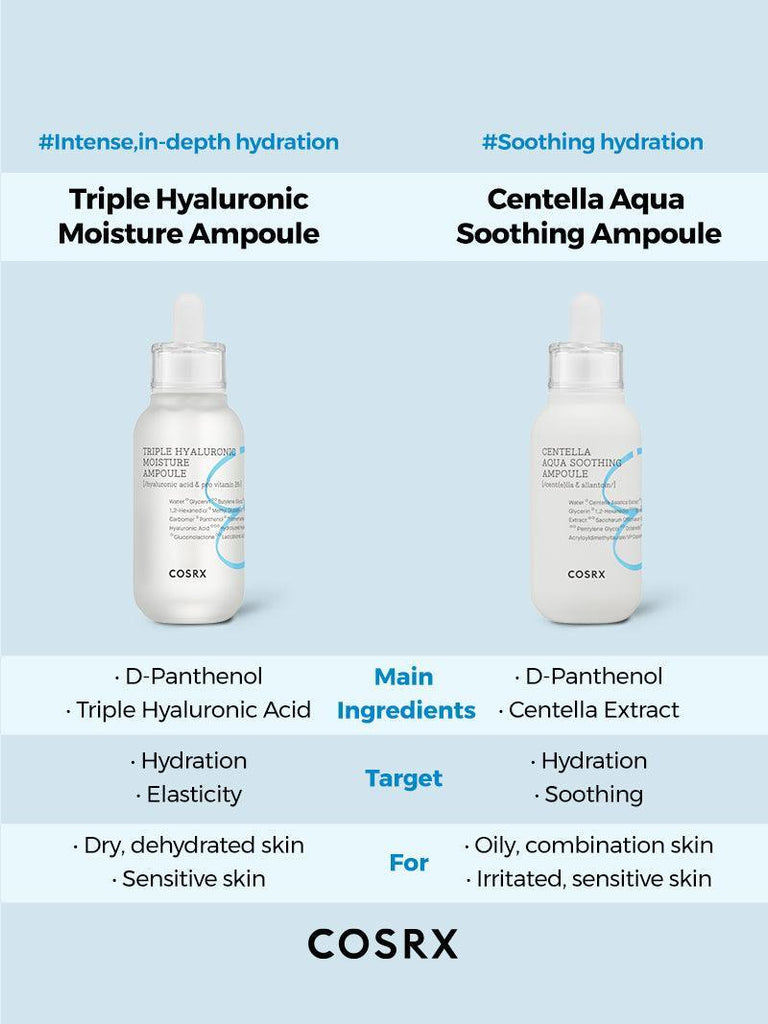 Hydrium Triple Hyaluronic Moisture Ampoule - COSRX Official