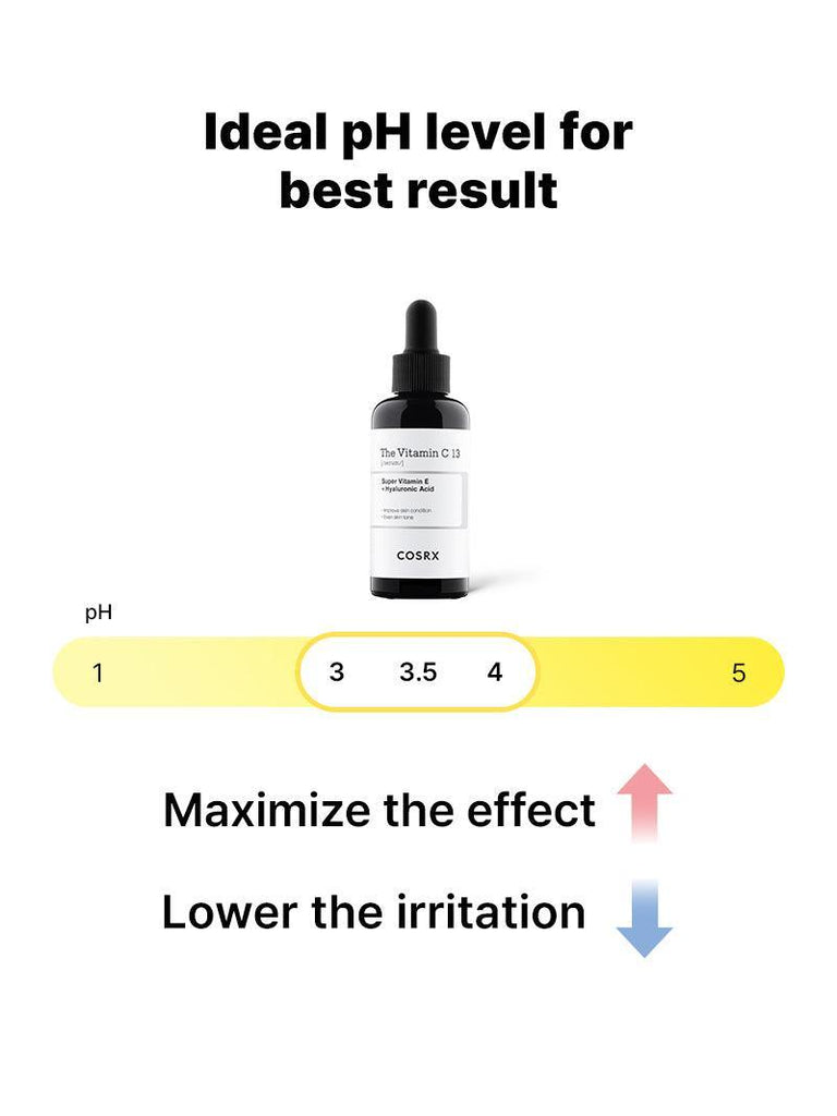 The Vitamin C 13 Serum - COSRX Official